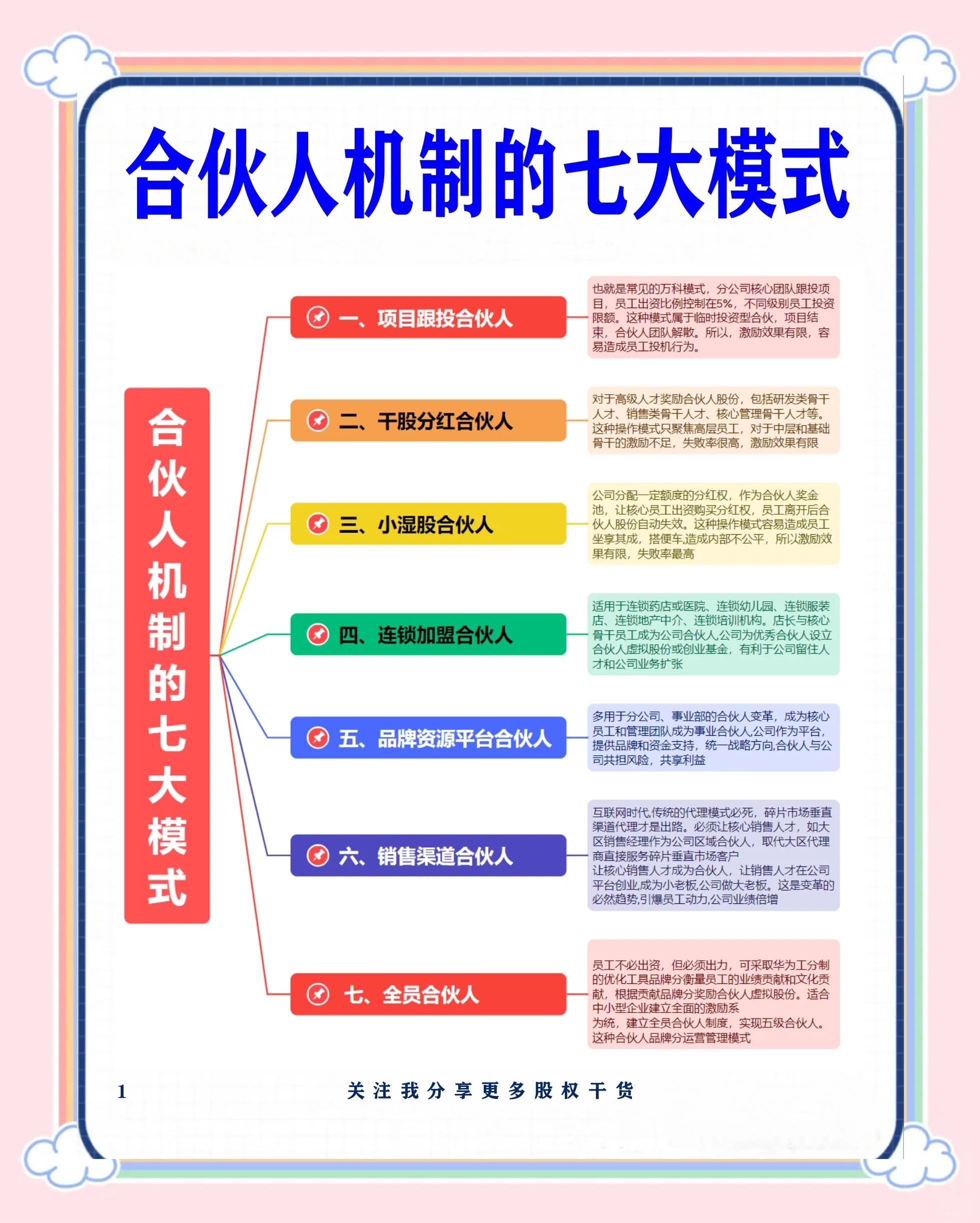 德州市数字化供应链合伙人机制(数字化供应链合伙人机制有哪些)