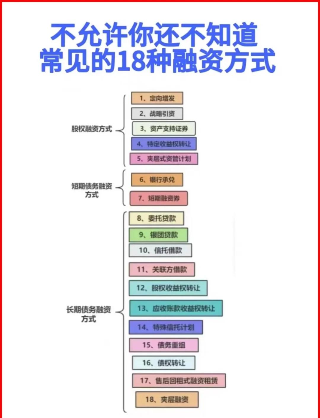 德州市战略融资成本控制(战略融资意味着什么)