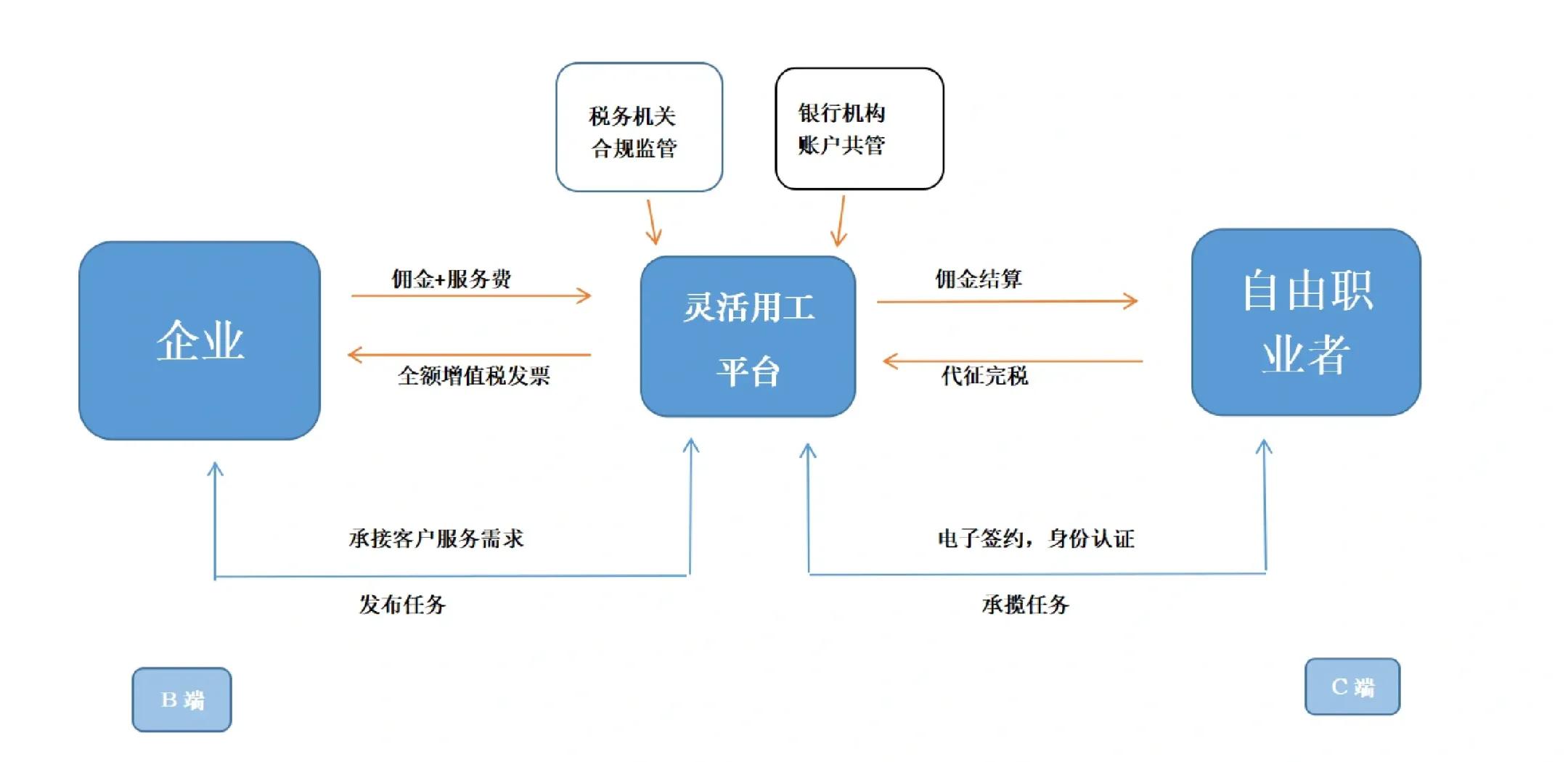德州市灵活合伙人机制(合伙人机制的五大优势)