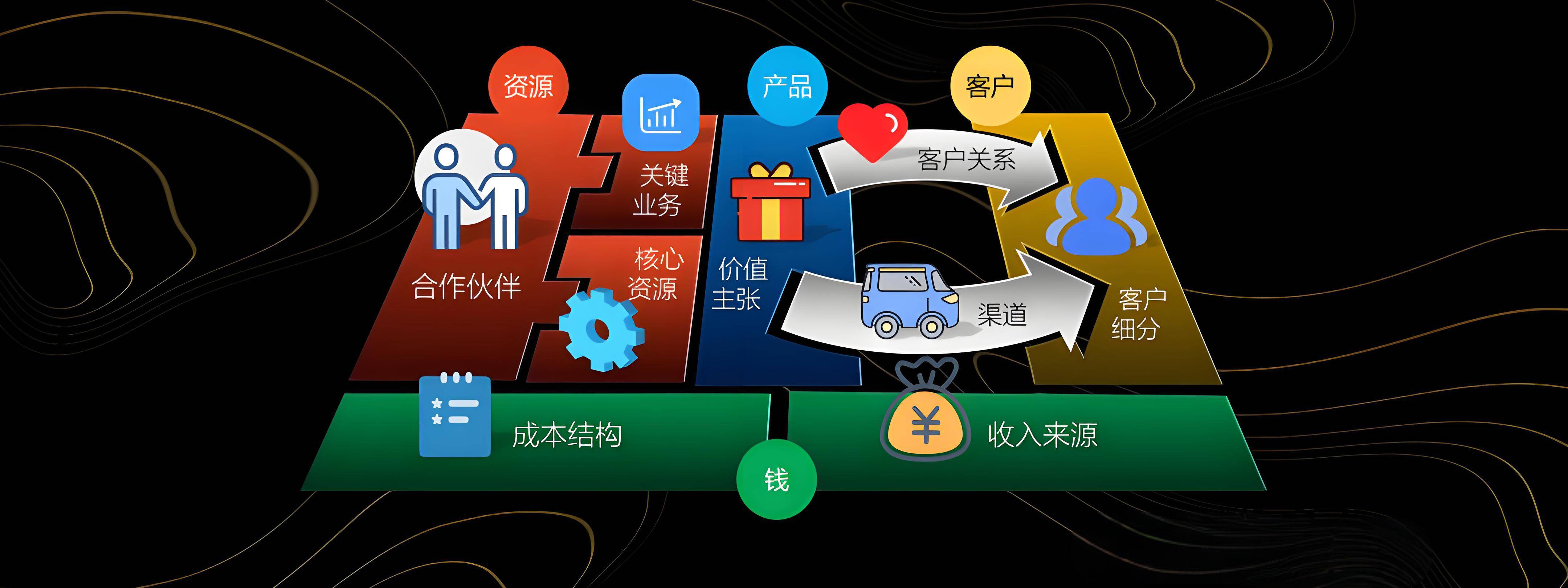 德州市烟台专业商业模式升级(烟台模式投资50300)
