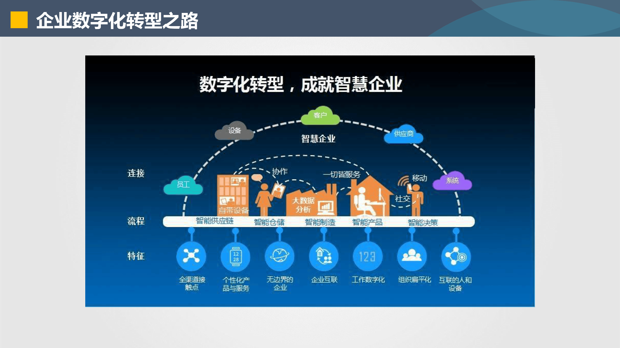 德州市器械企业数字化转型(器械企业数字化转型建议)