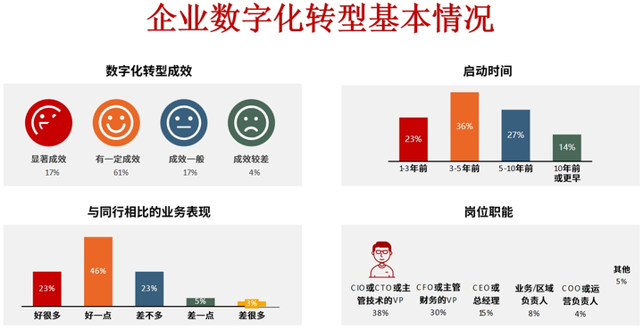 德州市昆明企业数字化转型(昆明数字经济发展规划)
