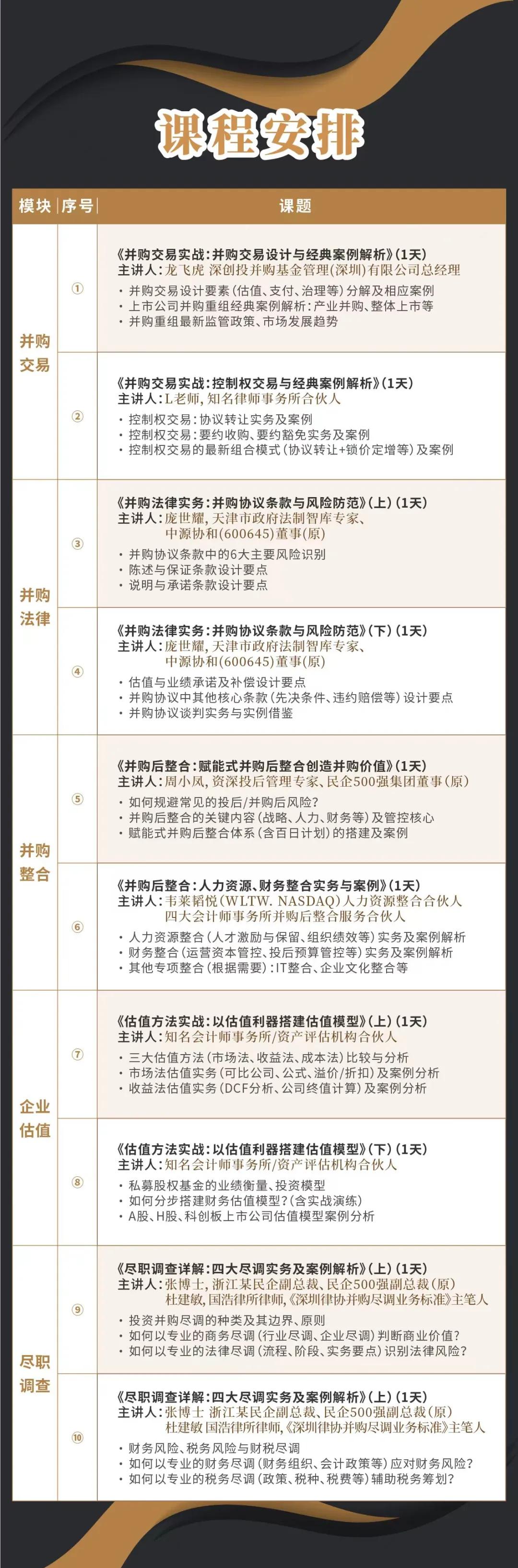 德州市实战型并购重组机构(实战型并购重组机构有哪些)