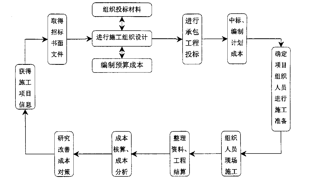 德州市全方位成本控制机构(全方位成本管理的优点)