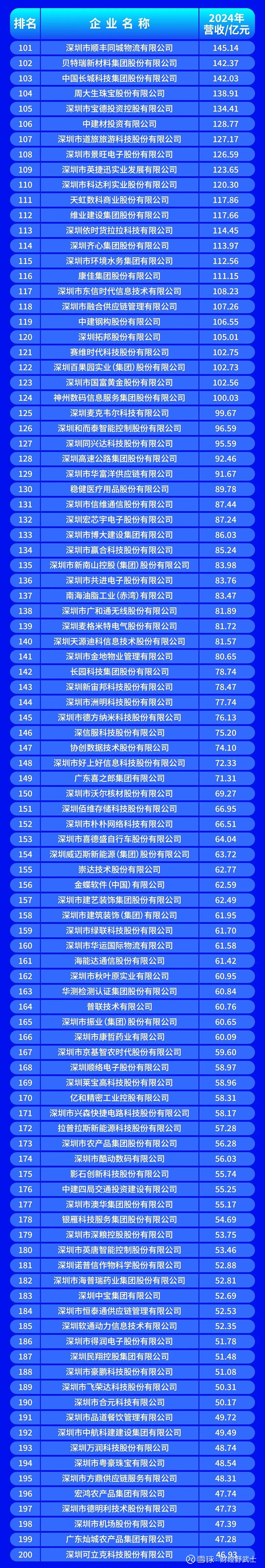 德州市深圳企业价值评估(深圳企业价值评估公司排名)