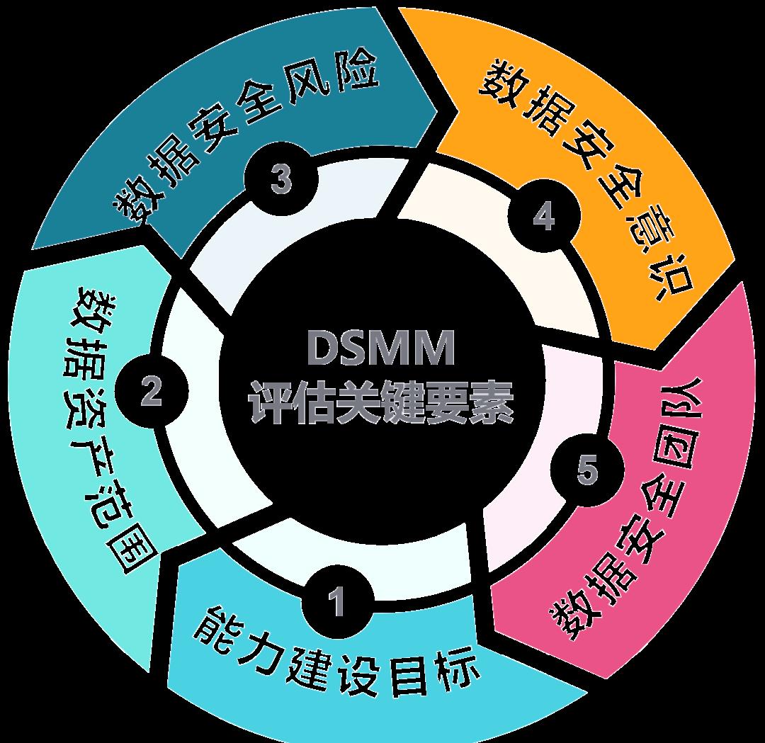 德州市价值驱动价值评估(价值驱动型商业模式)