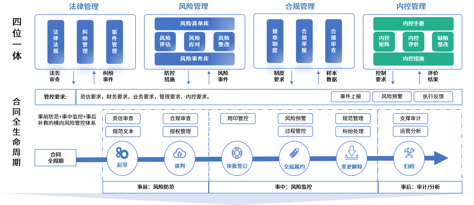 德州市零风险纺织内控体系(零风险纺织内控体系是什么)