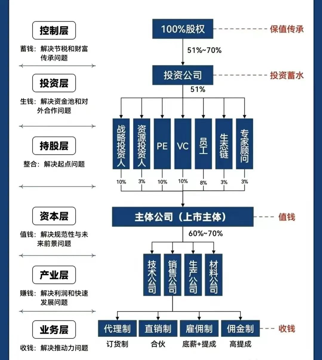 德州市化工股权架构设计(化工股权架构设计方案)