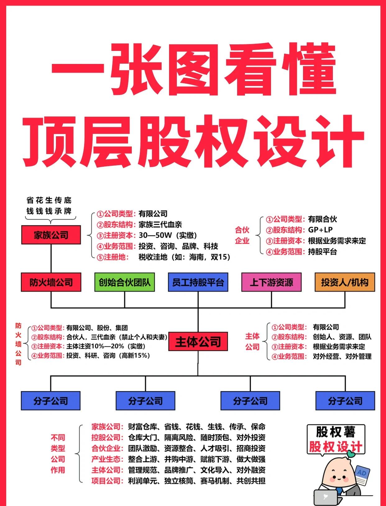 德州市高回报股权架构设计(高回报投资与理财指南)