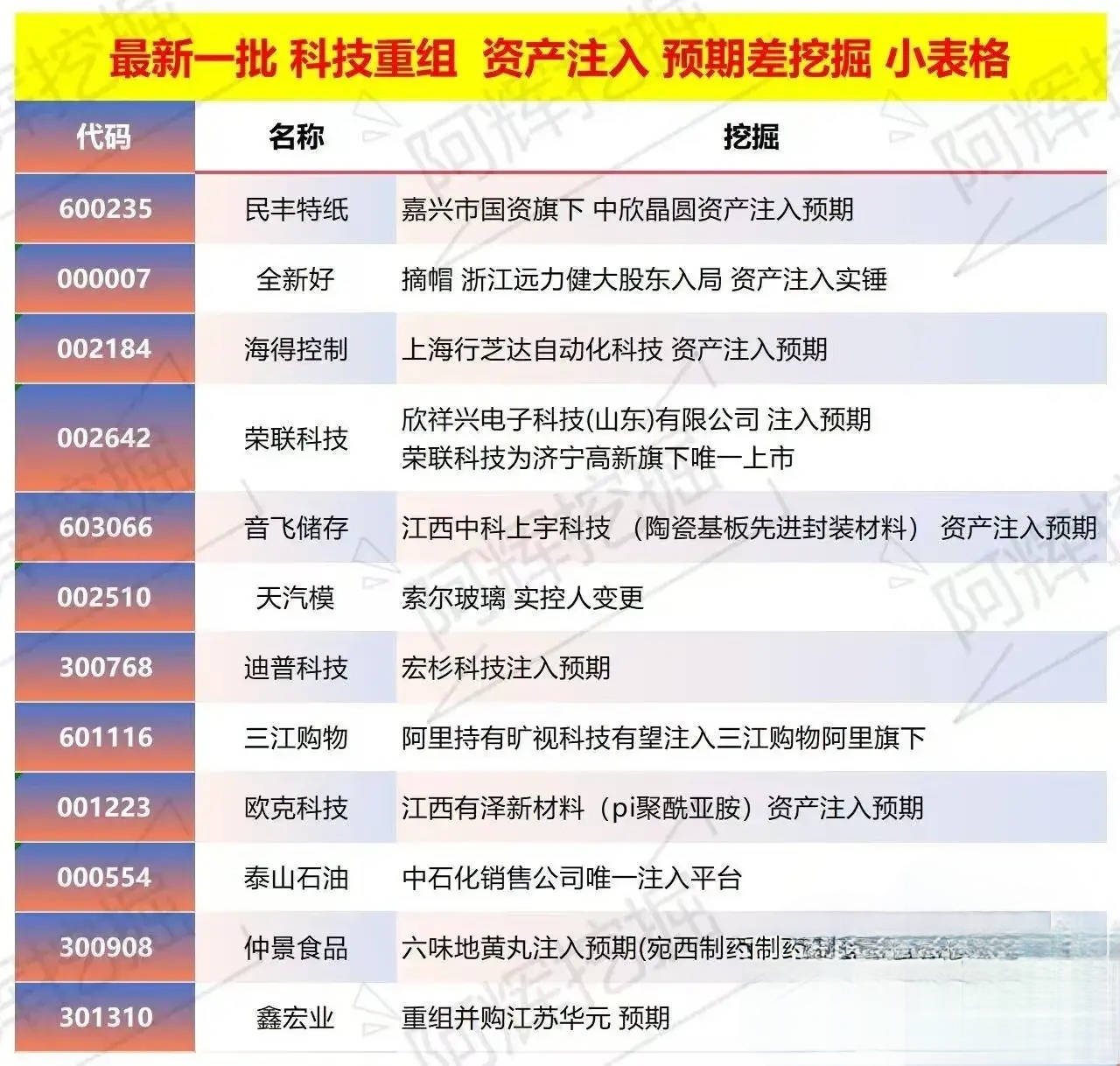 德州市专业股权重组(股权重组的目的)