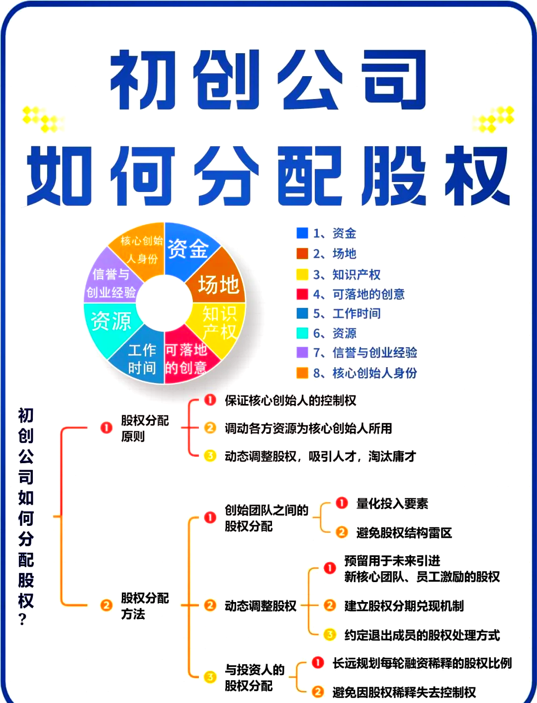德州市软件股权激励(股权激励系统八大步骤)