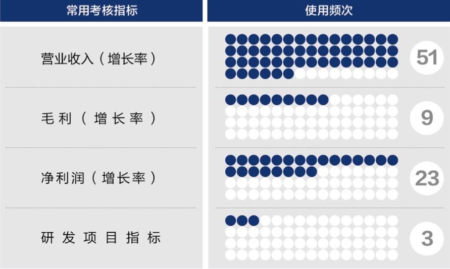 德州市深度医疗股权设计(深度医疗股权设计分析)