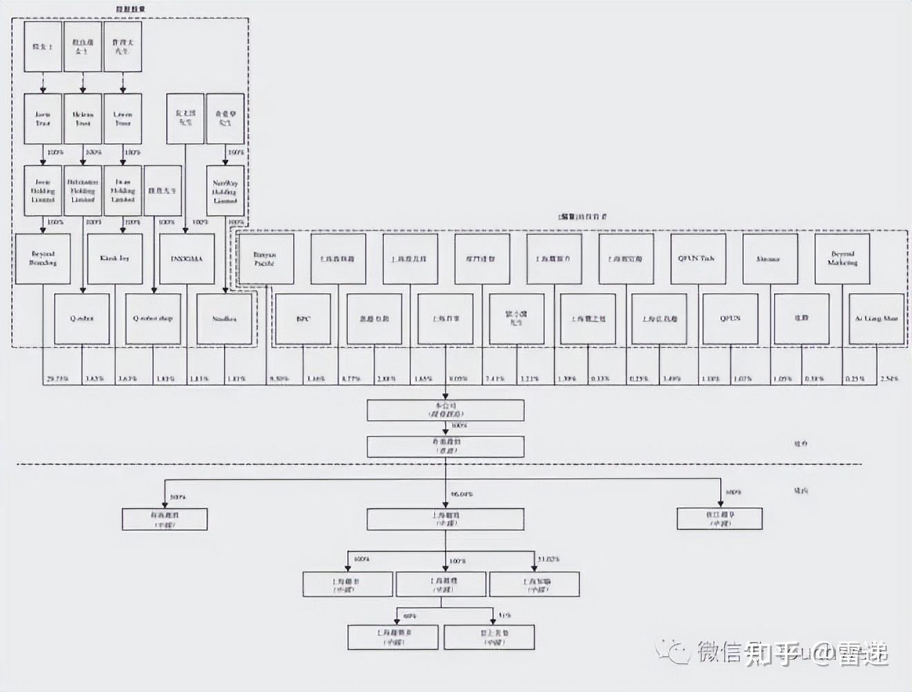 德州市投票权安排财务优化(投票权类型是什么意思)