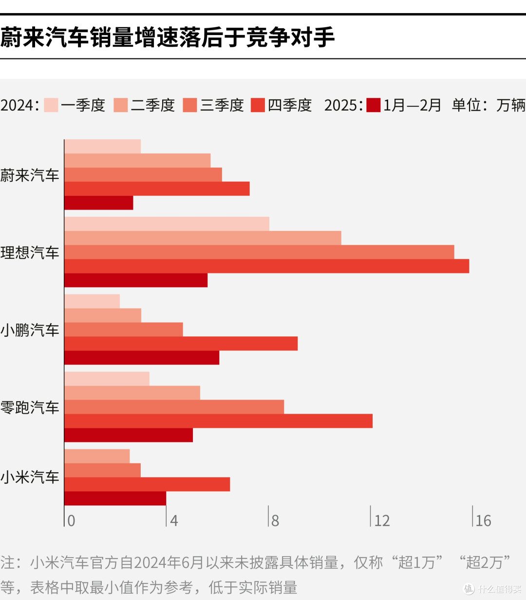 德州市领先汽车竞争分析(领先汽车竞争分析图)