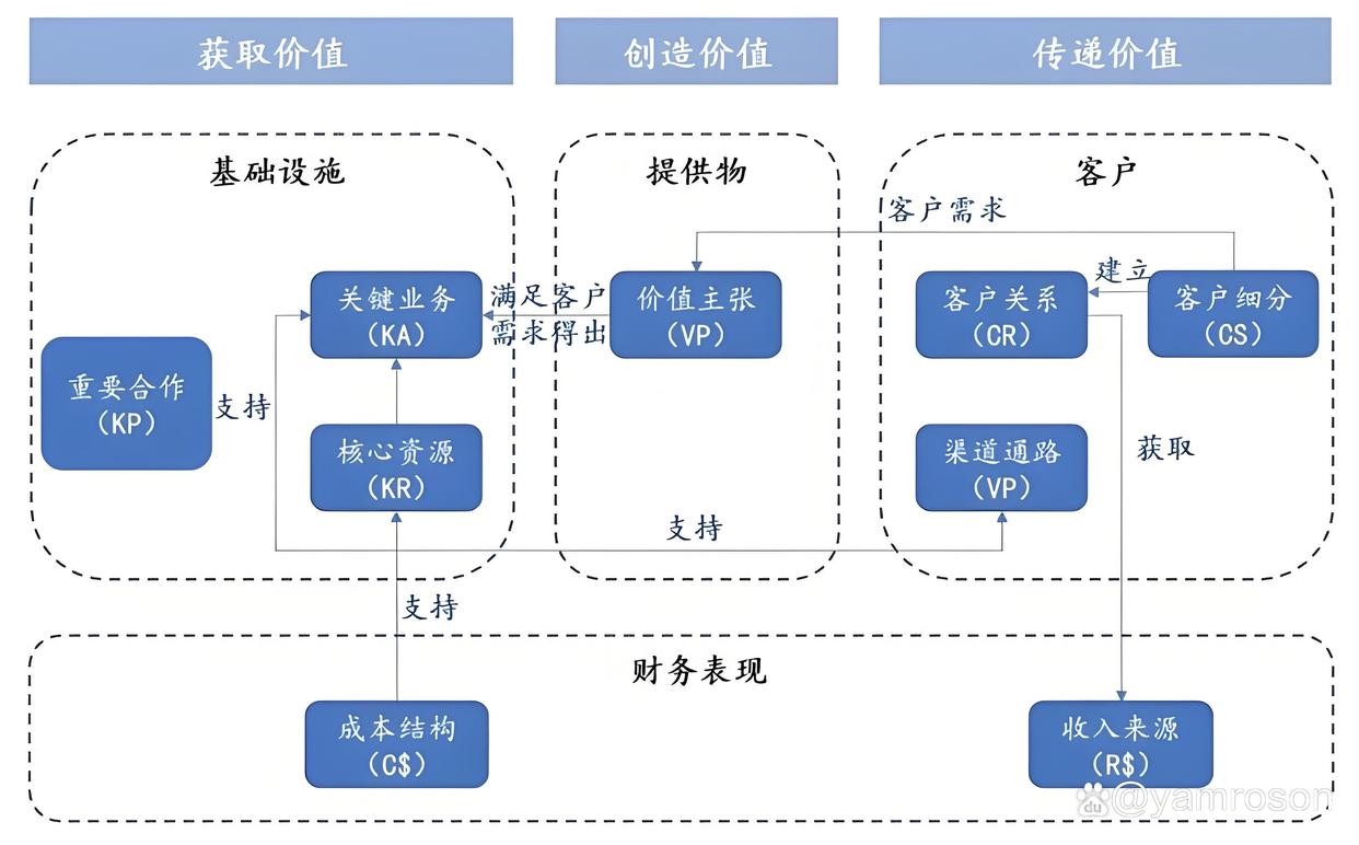 德州市游戏企业商业模式升级(游戏行业的商业模式有哪些)