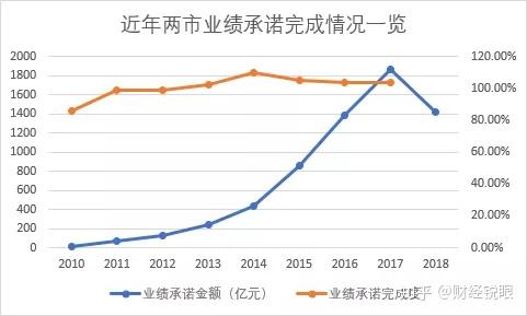 德州市业绩承诺主板上市(主板上市公司业绩预告的规定)